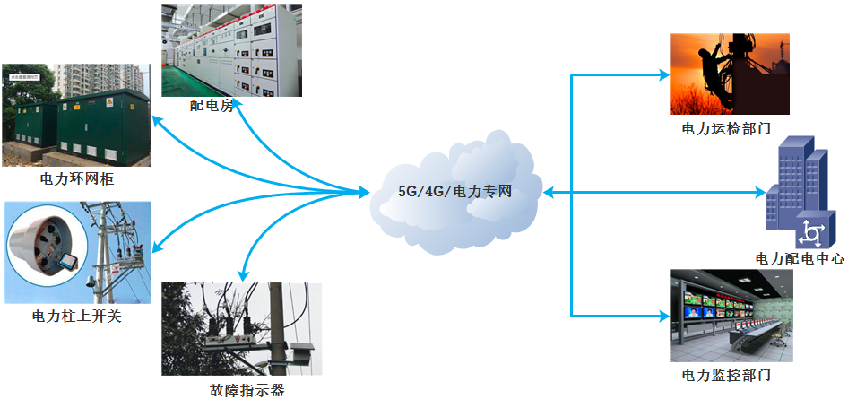 應用場景.png