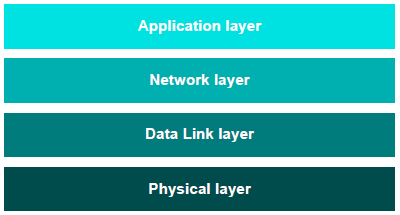 zigbee.png